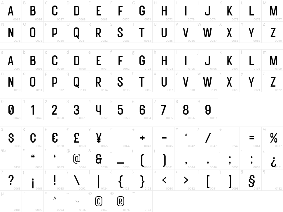 Polands Caps Character Map