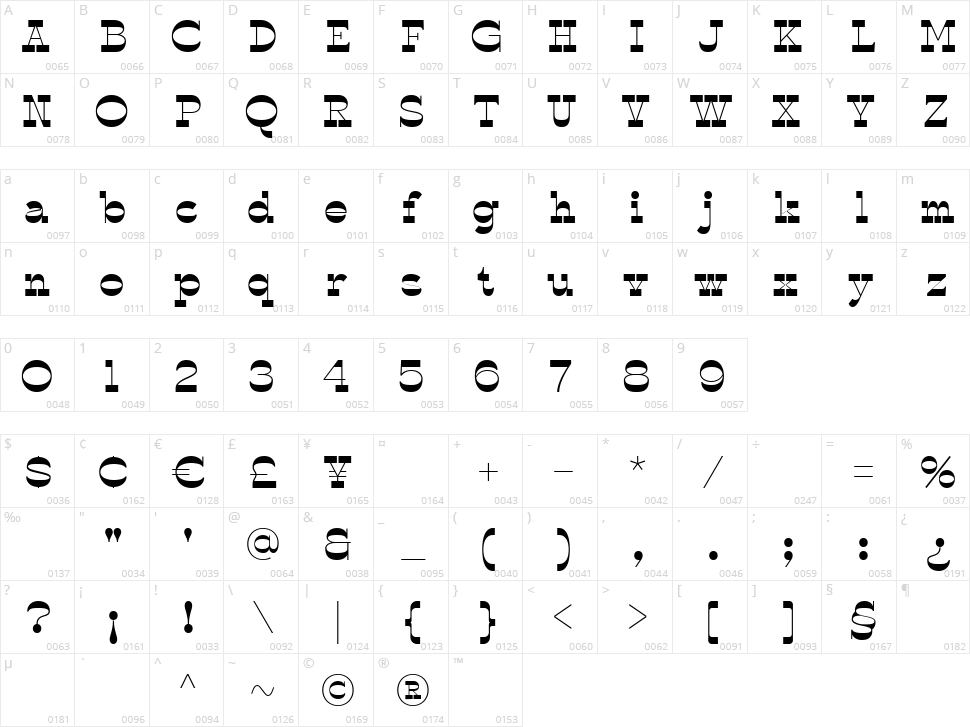 Polands Character Map