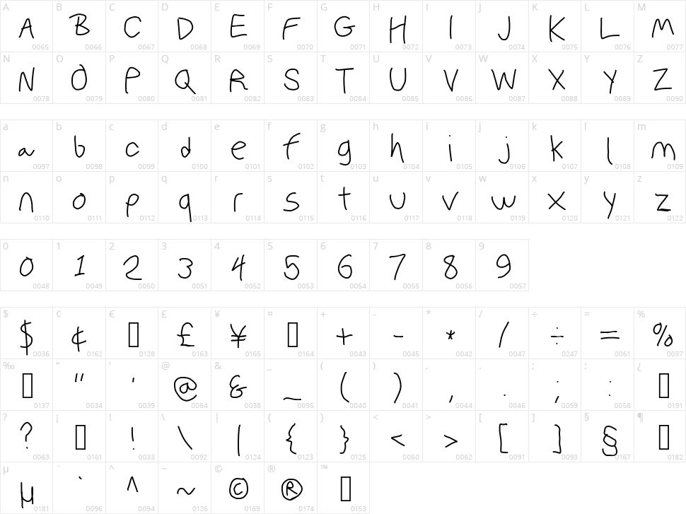 Polan Writings Character Map