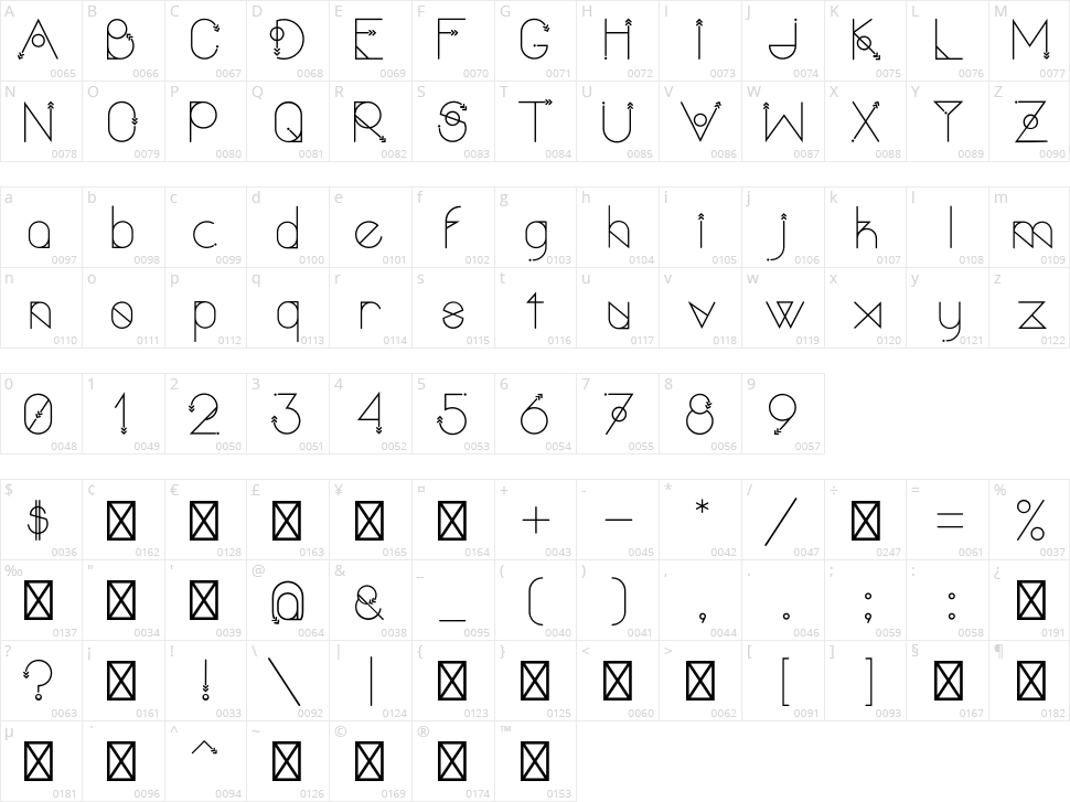 Polar Vertex Character Map