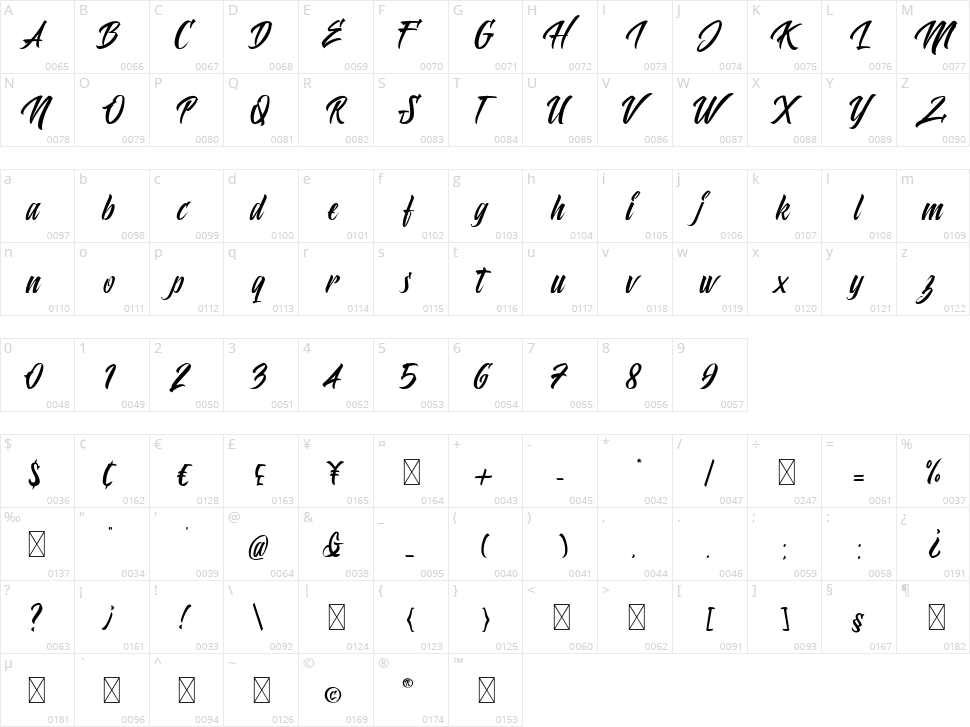 Polaria Character Map