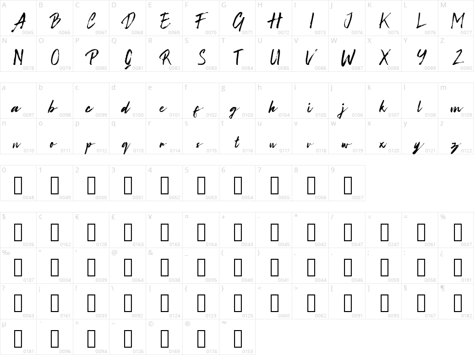 Polarika Character Map