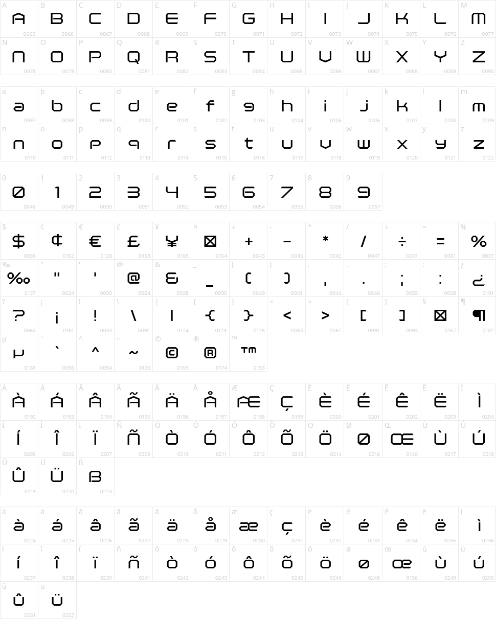 Polentical Neon Character Map