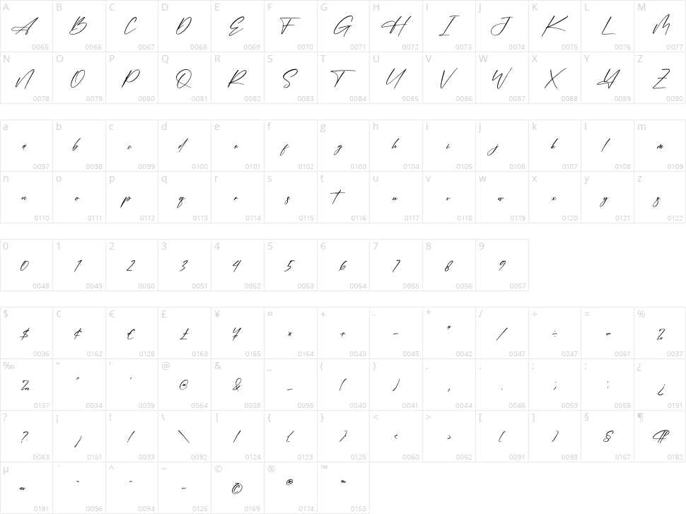 Polesteria Character Map