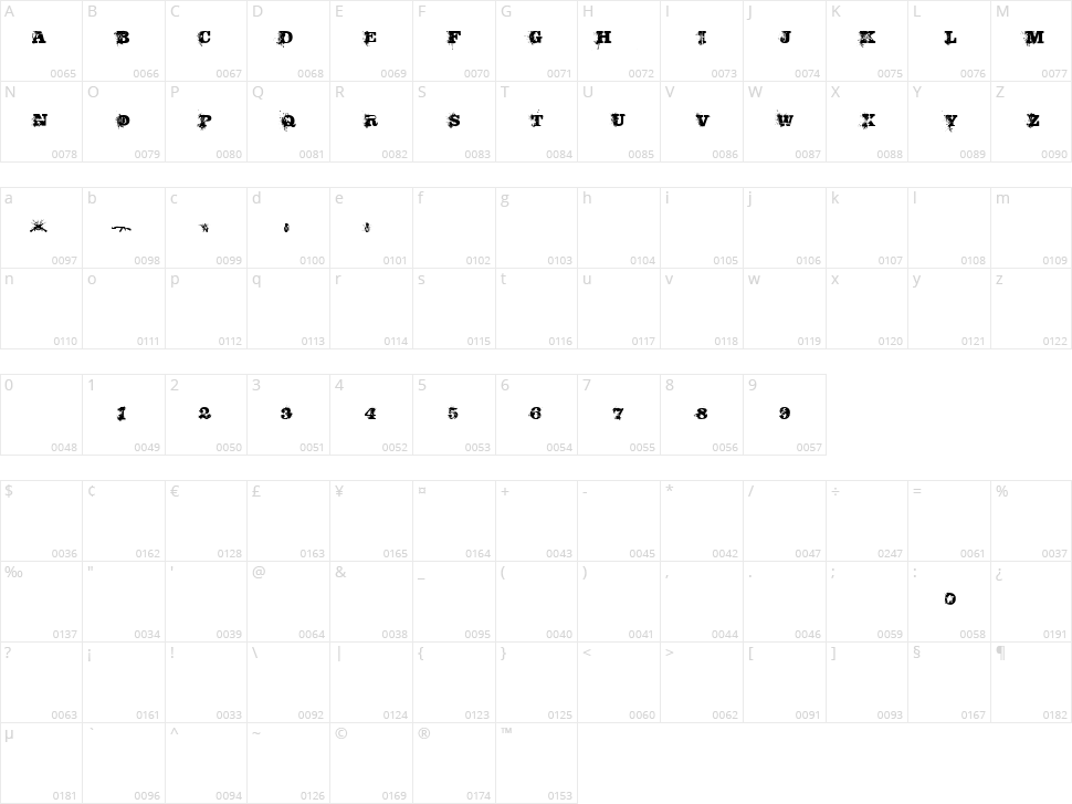 Policia Corrupta Character Map