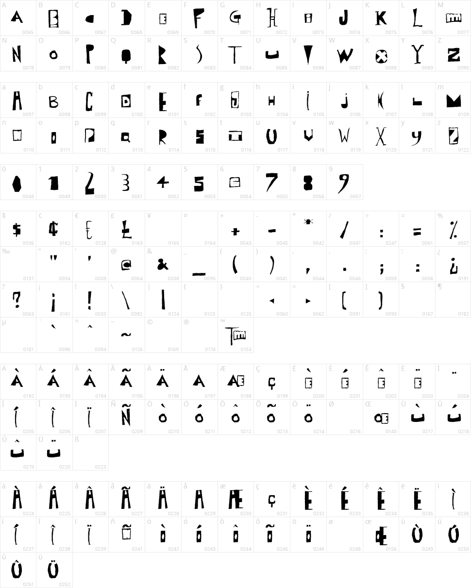 Polish Posterisation Character Map