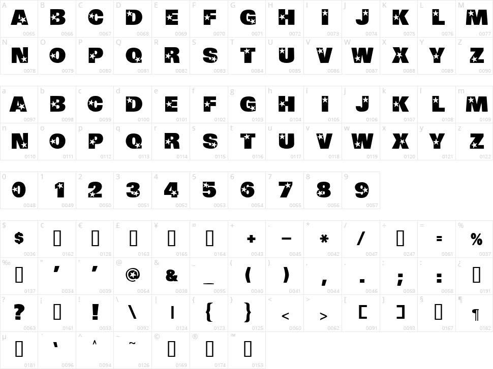 Politician Character Map