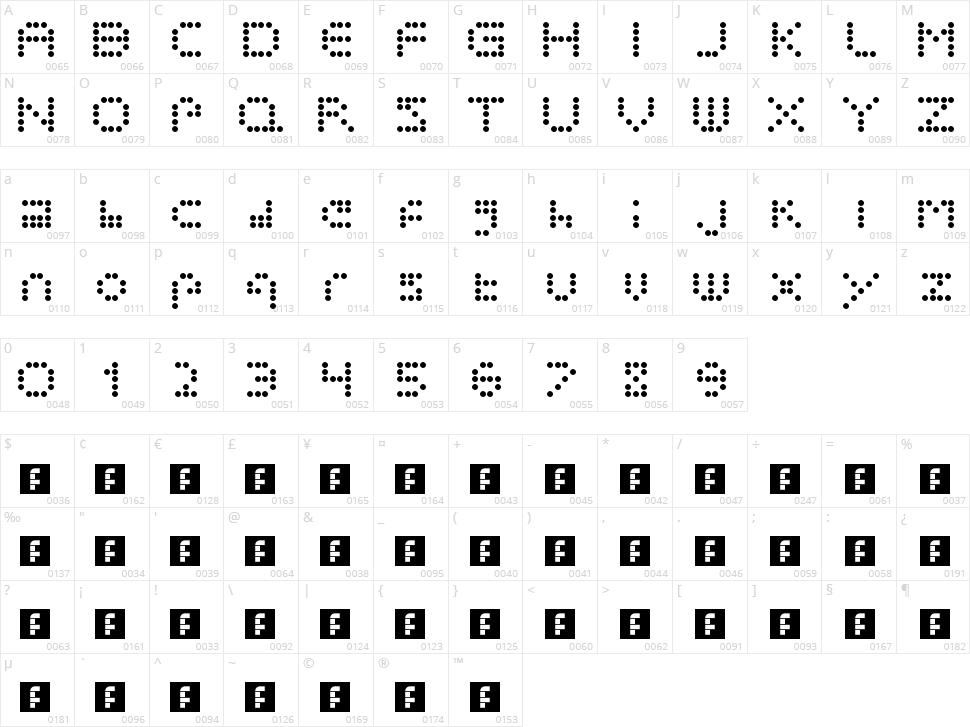 Polka Dot Crazy Character Map