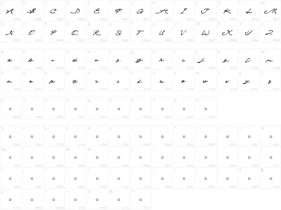 Pollard Signature Character Map