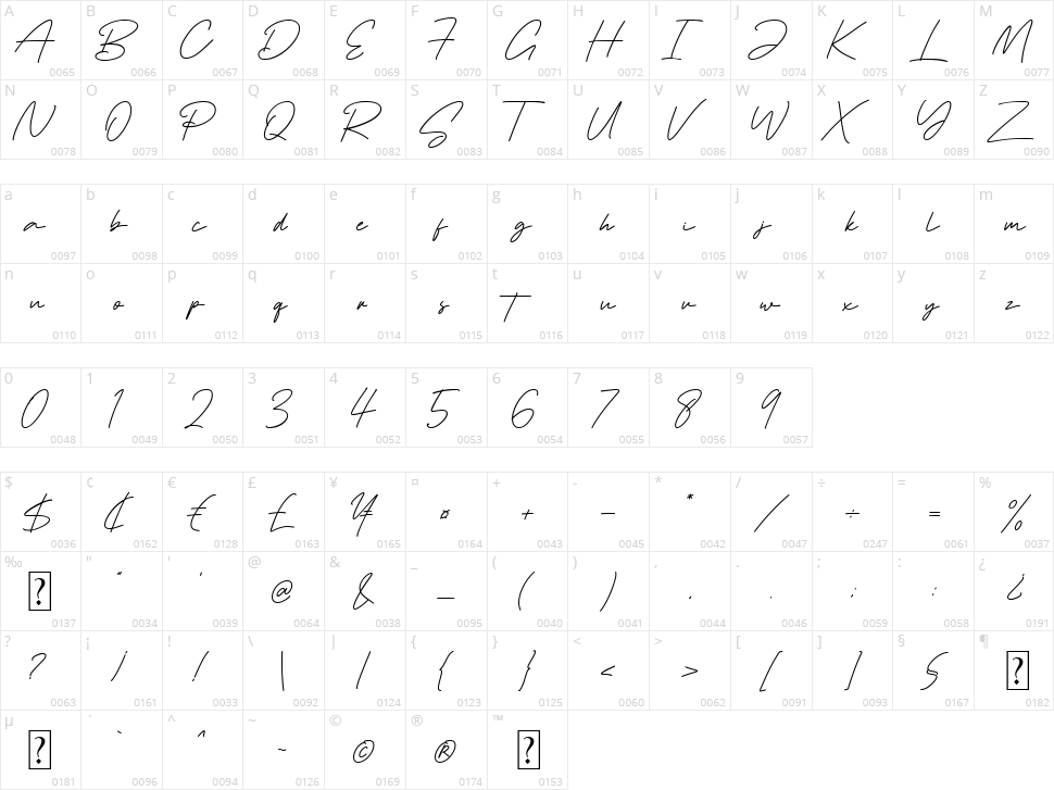 Pollaroid Character Map