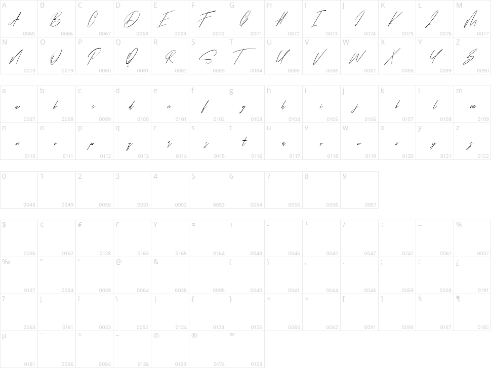 Pollet Character Map