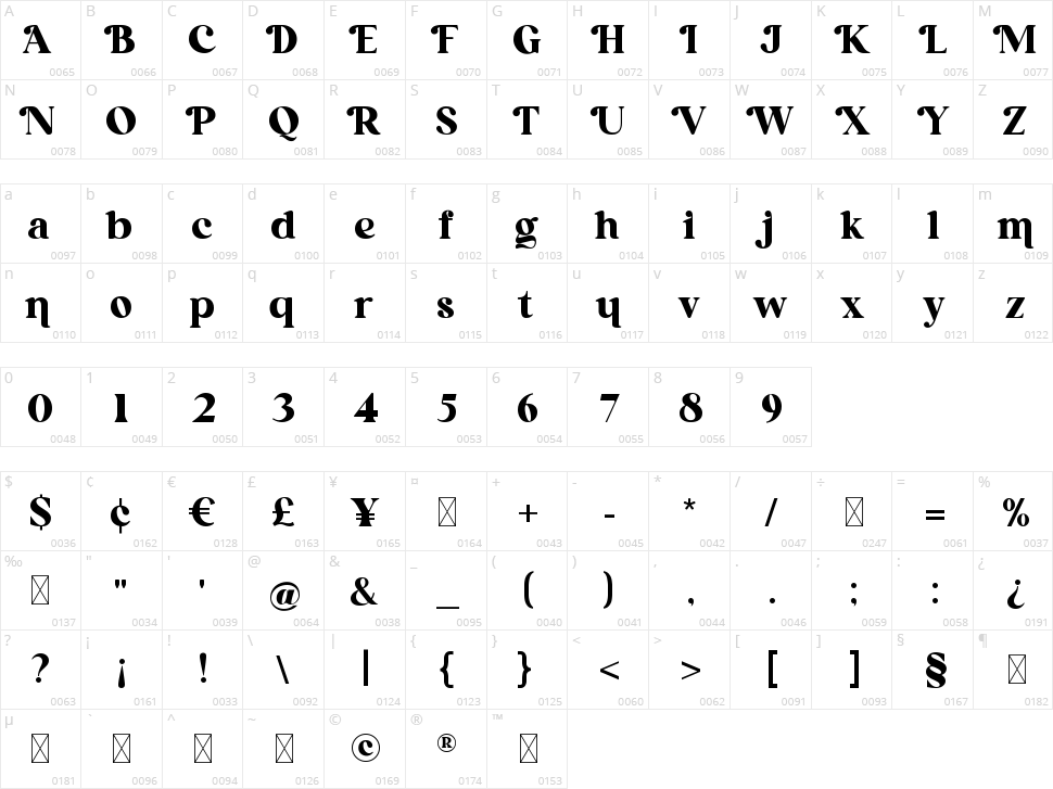 Pollinator Character Map