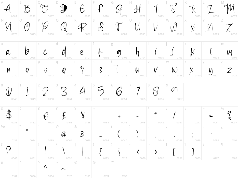 Pollutant Character Map