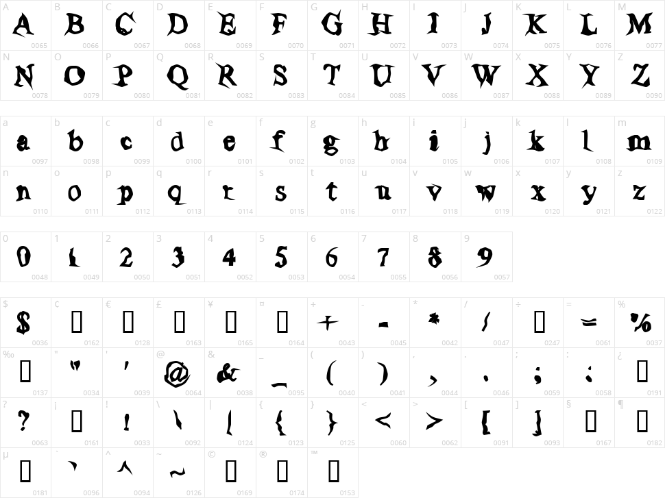 Poltergeist Thick Character Map