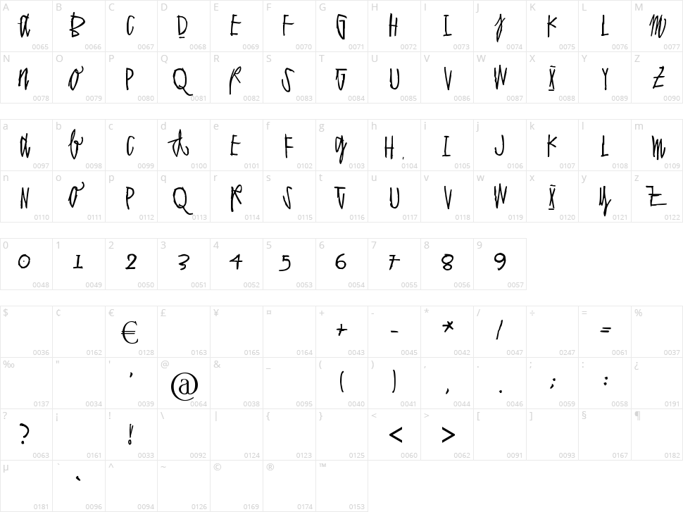 Polvi Humppila Sanoo Character Map