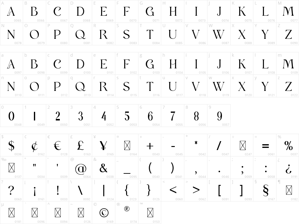 Polyamine Character Map