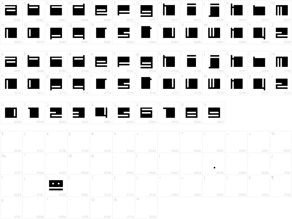 Polydiscous Character Map