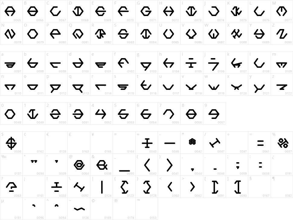 Polygon Star Character Map