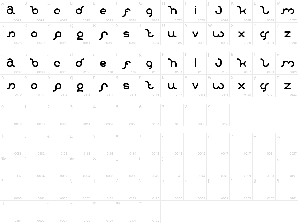 Polysoup Character Map