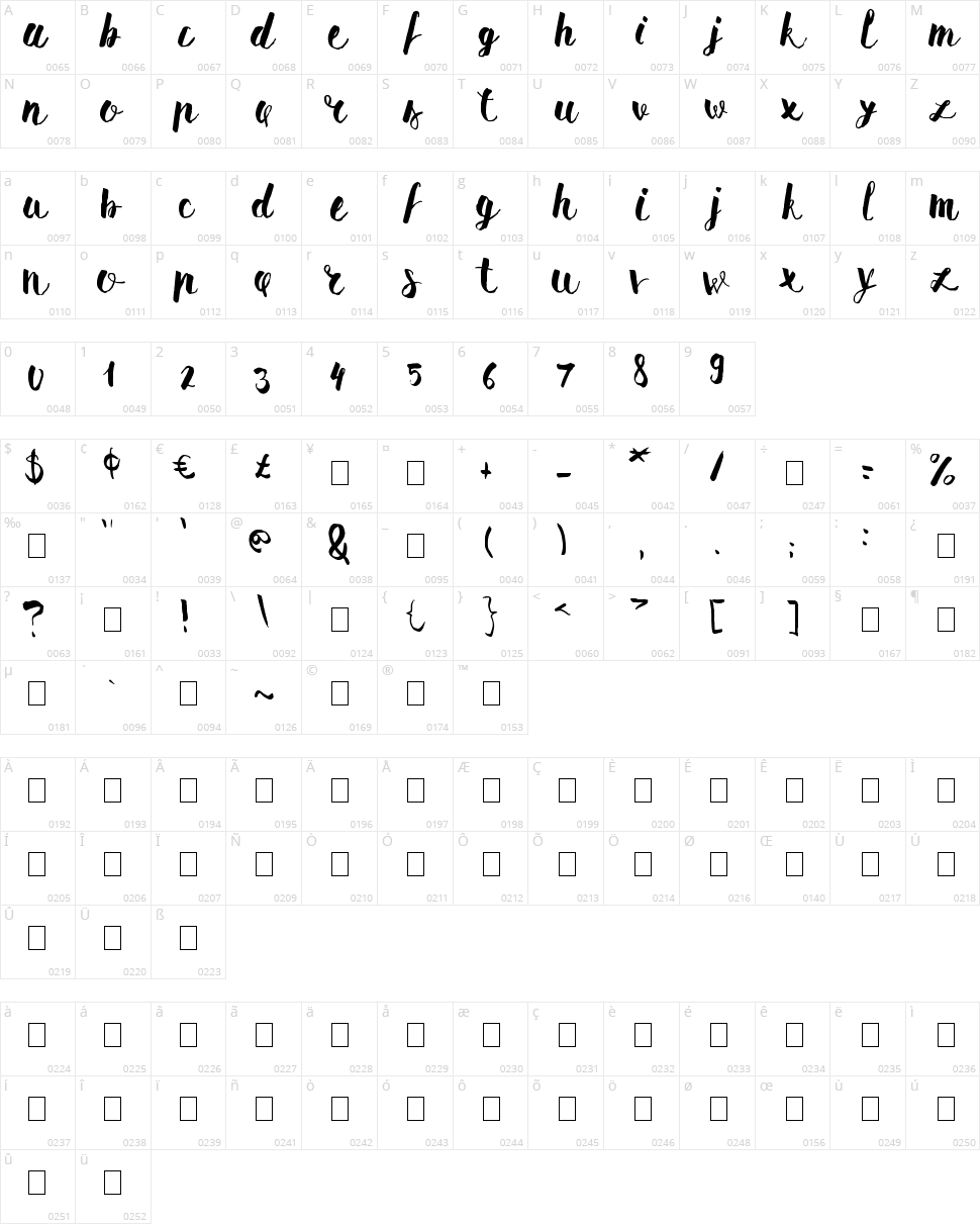 Pomah Type Character Map