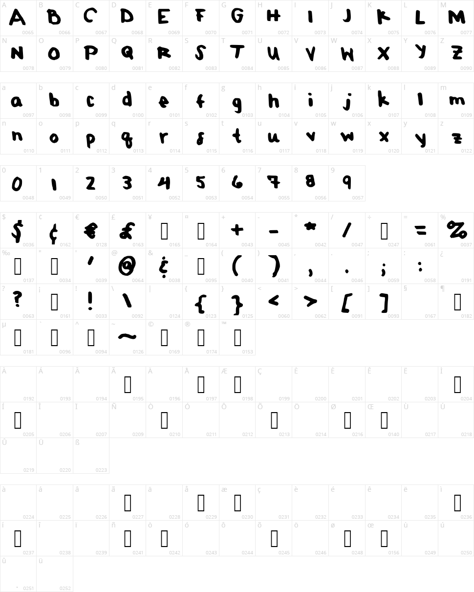 PomLimeade Character Map
