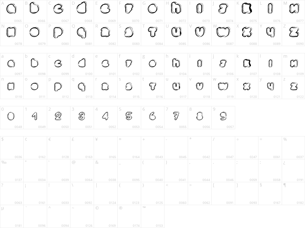 Ponctuation Character Map