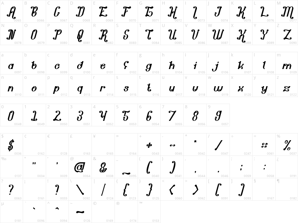 Pondok Ratu Intan Character Map