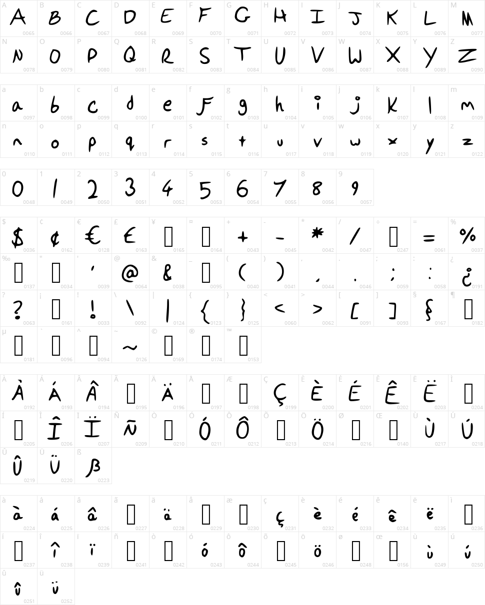 Ponellas Character Map