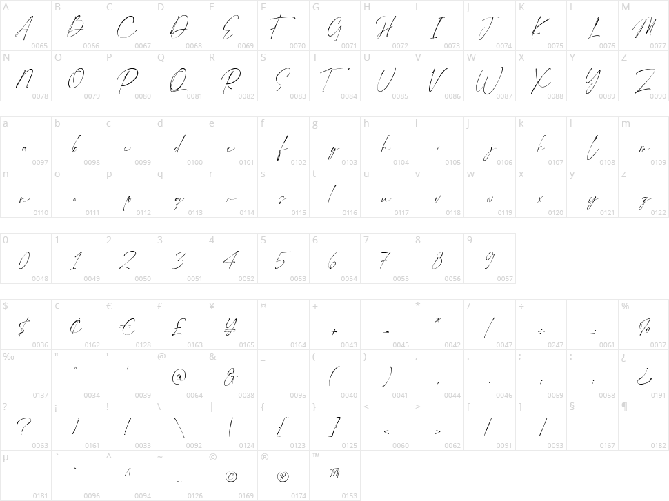 Ponpewd Signature Character Map
