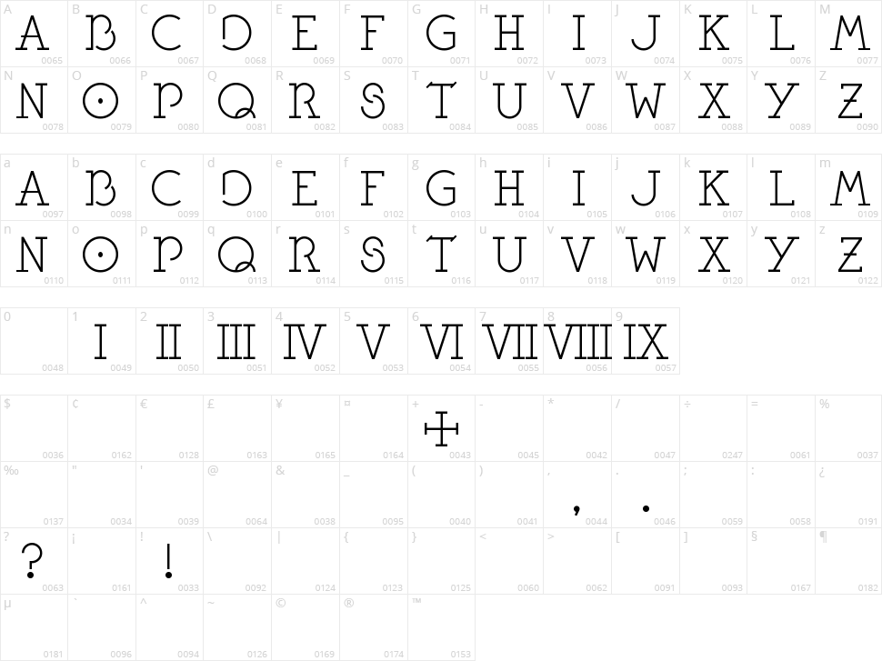 Pontifexica Character Map