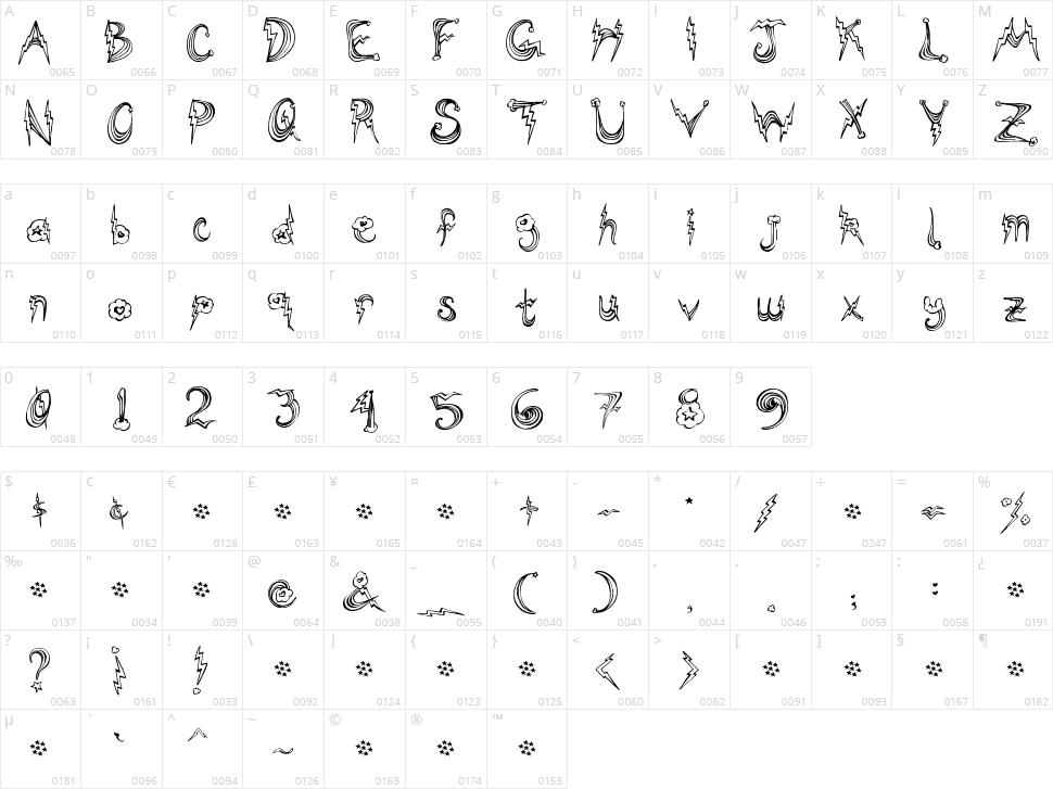 PonyRides Character Map