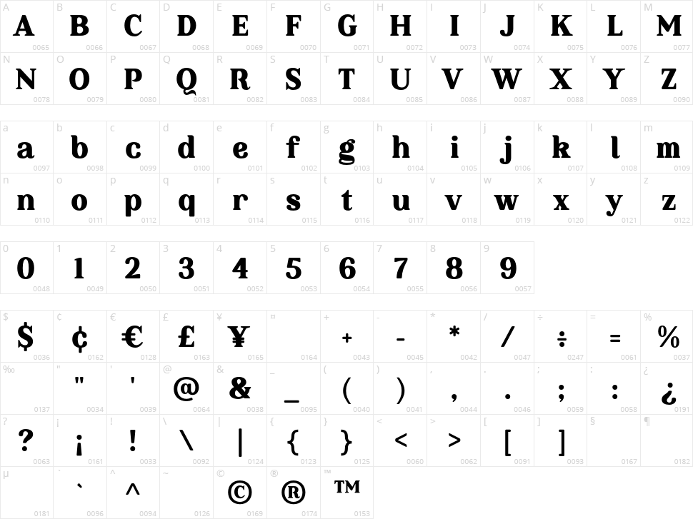 Ponzi Hat Character Map