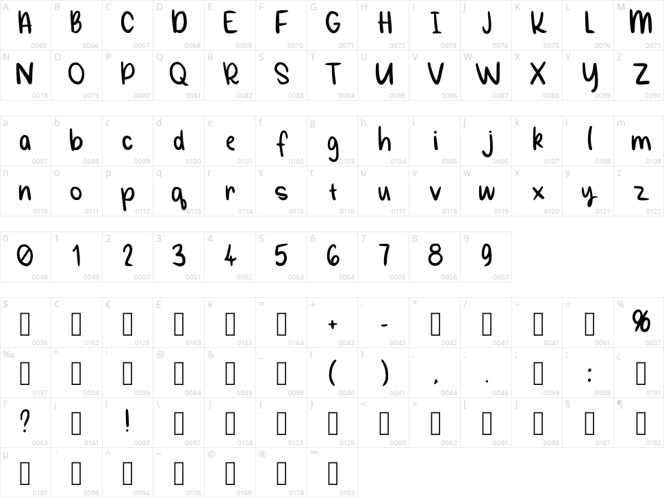 Poopy V2 Character Map