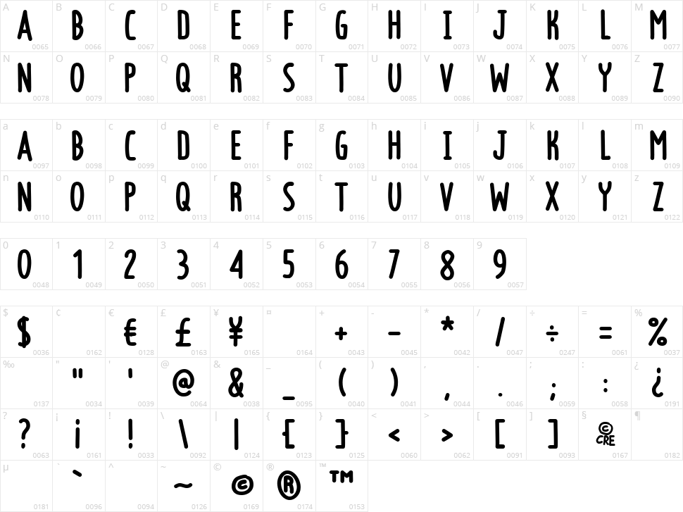 Poor Cre Character Map