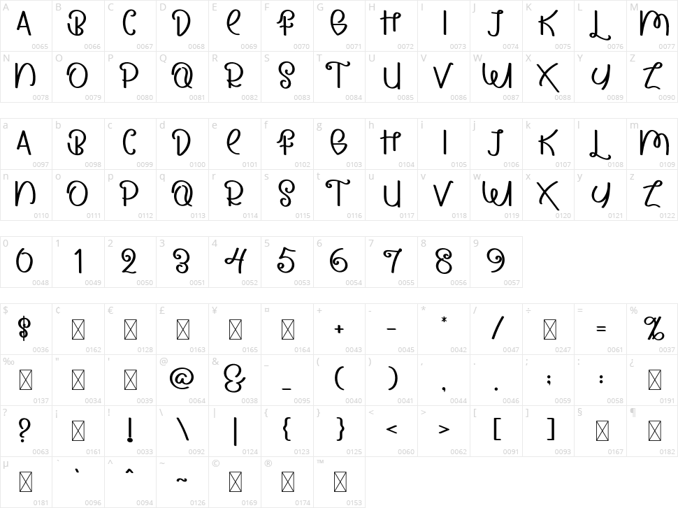 Pop Corn Character Map
