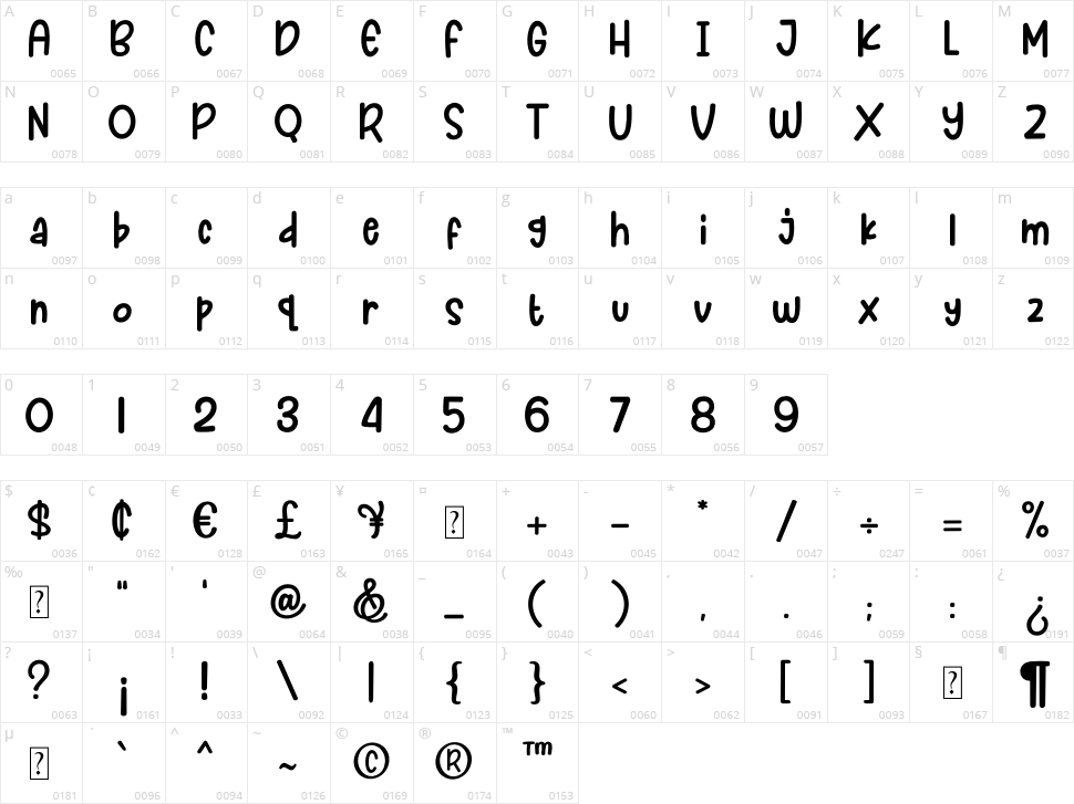 Pop Easter Character Map
