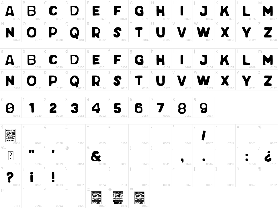 Pop Summer Fest Character Map