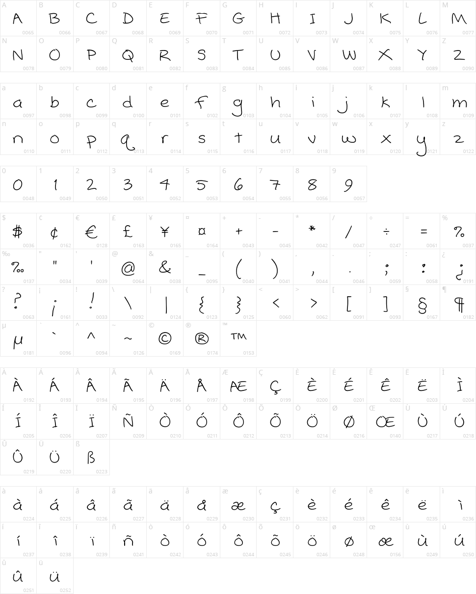 Popcorn Mountain Character Map