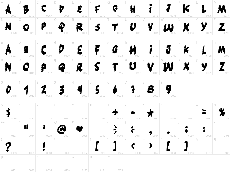 Popcorn not included Character Map