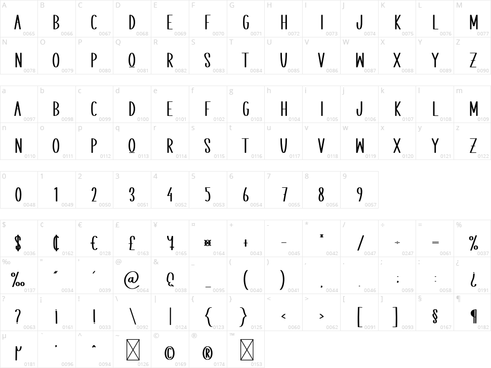 Popcorn Character Map