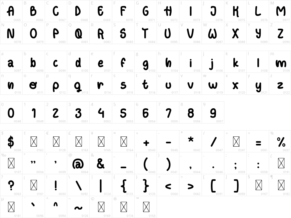 Poppin Story Character Map