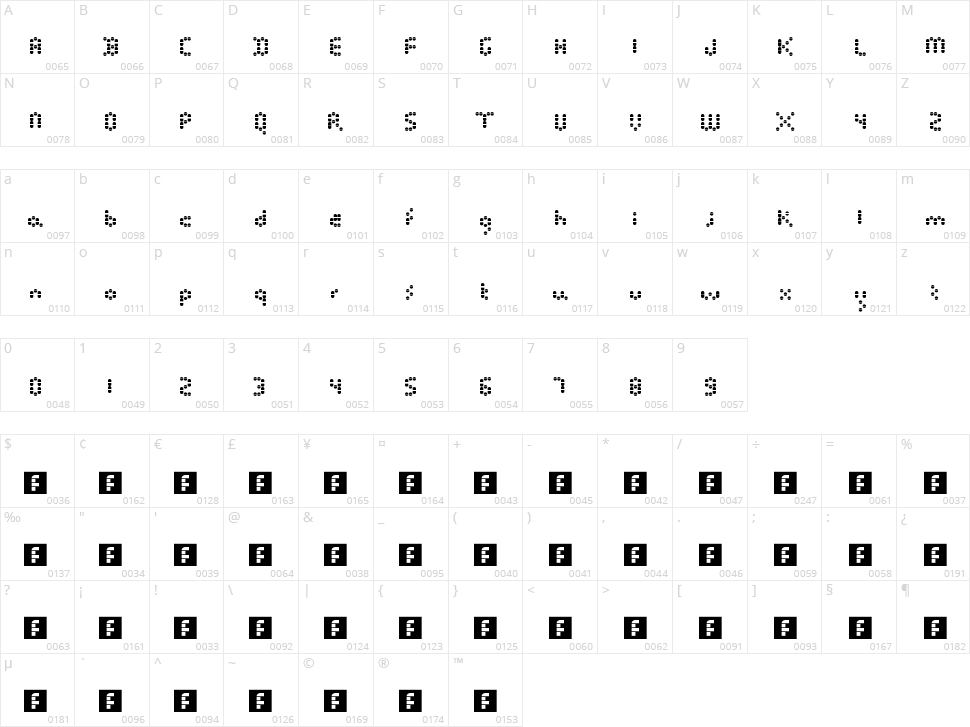 Poppin Pills Character Map