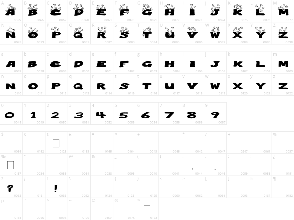 Popping Popcorn Character Map
