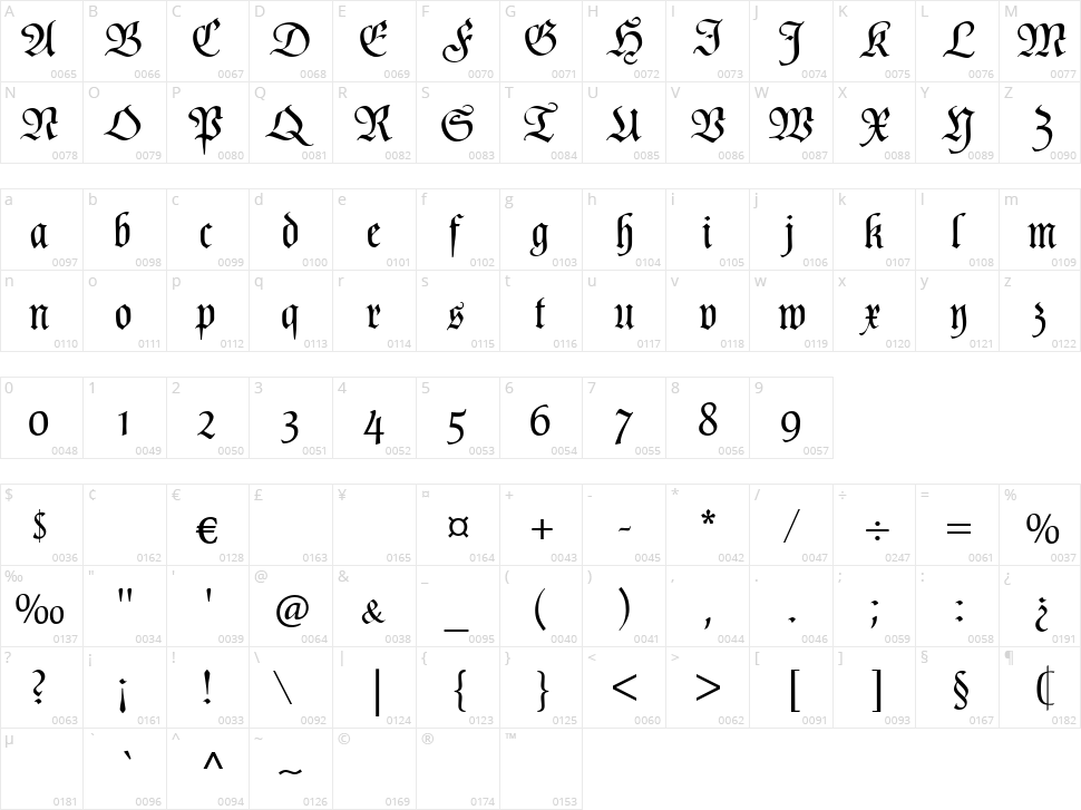 Poppl Fraktur CAT Character Map