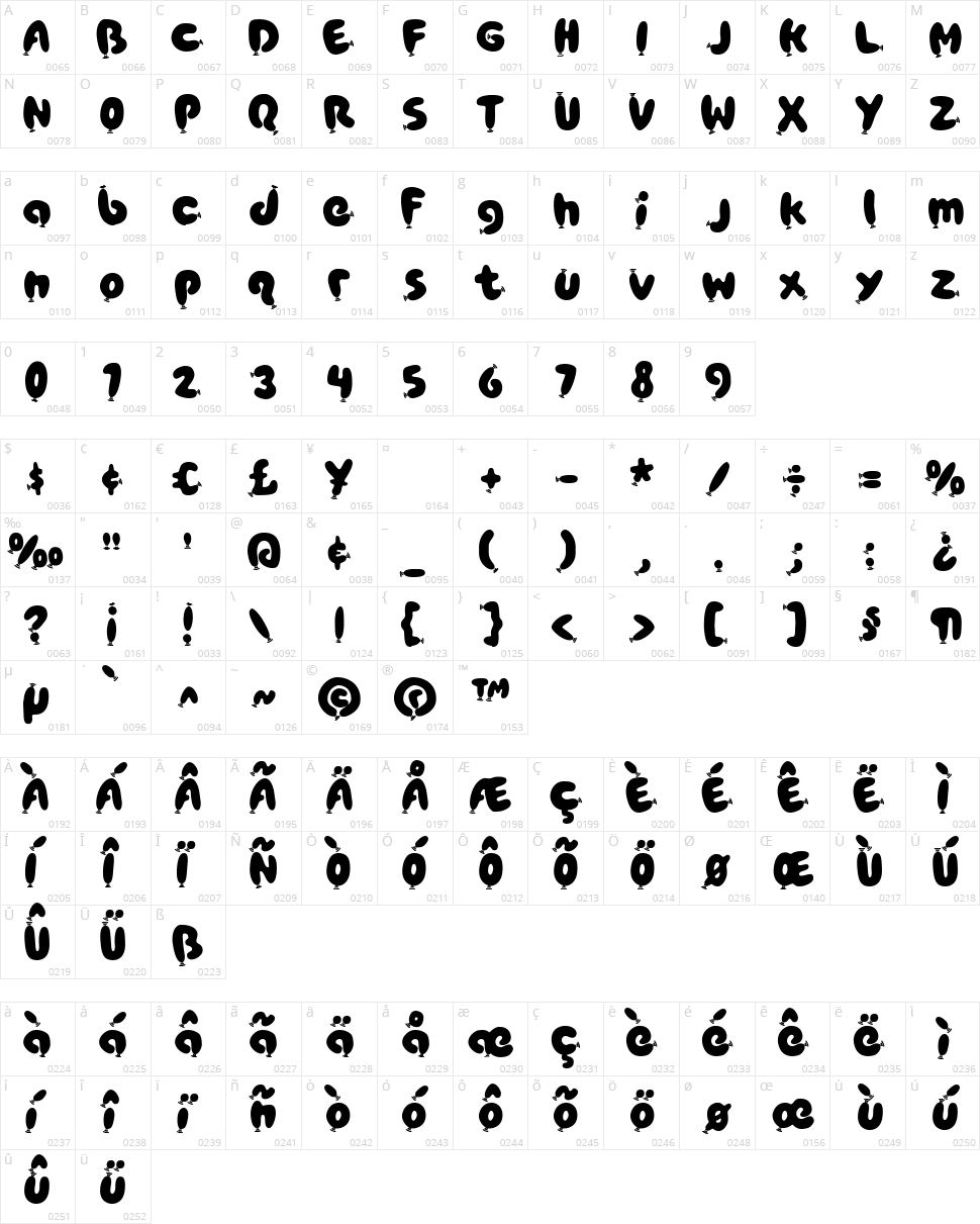 Poppy AOE Character Map