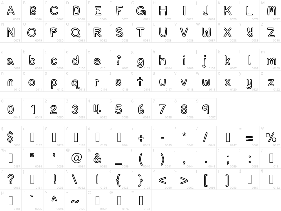 Popsicle Character Map
