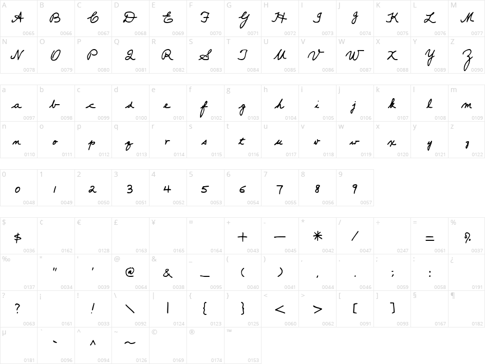 Popsies Character Map