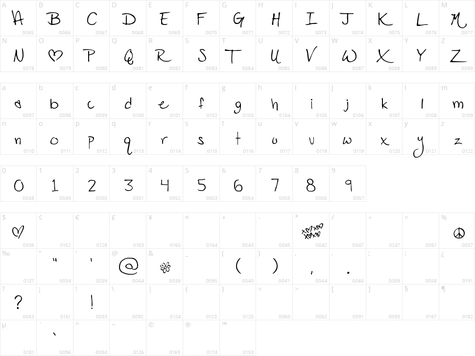 PopStar Autograph Character Map