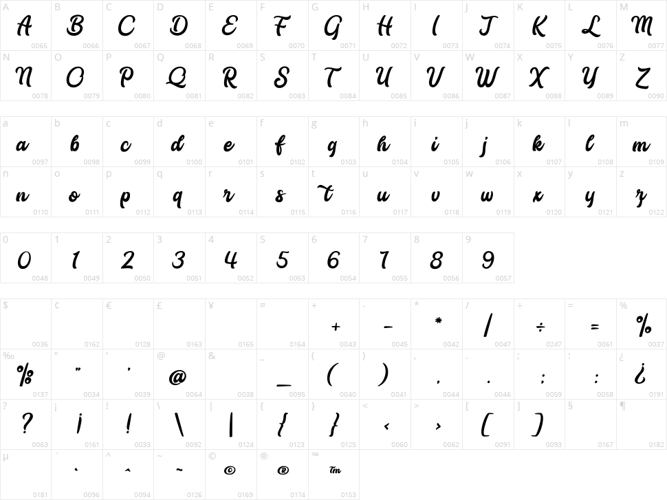 Popstar Character Map