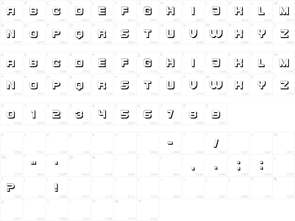 Popular Character Map